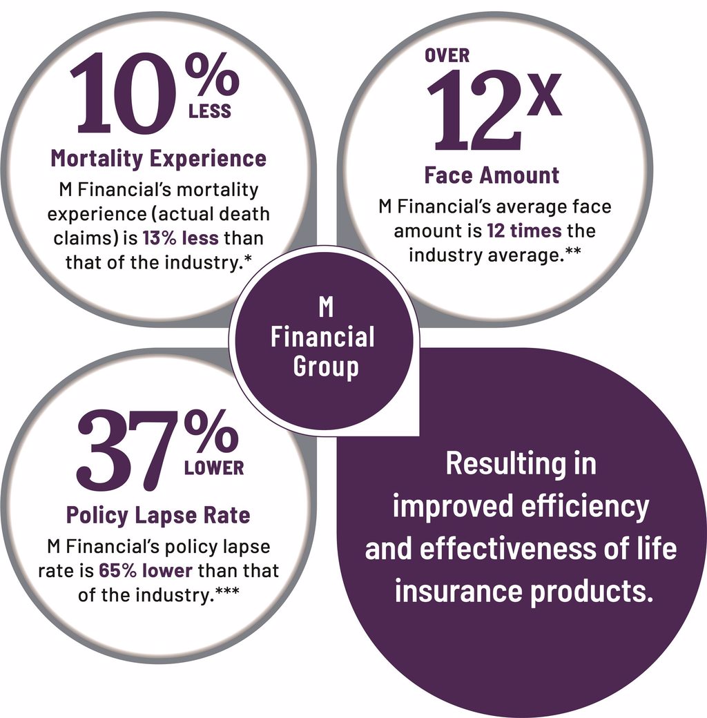 Cornerstone efficiency graphic